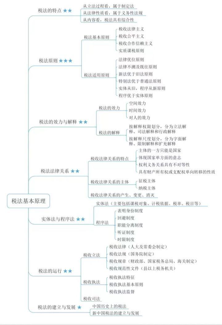 新时代税务专业人才必备指南，注册税务师电子教材