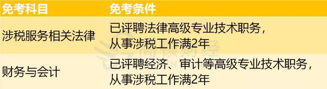 税务师报名时间与策略解析，走进财税领域的黄金机遇