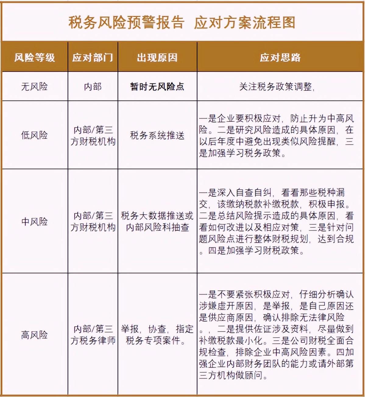 税务高风险应对挑战，保障企业稳健发展之道