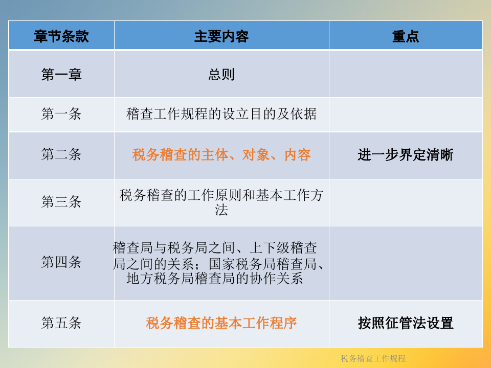 税务稽查工作规范，效率提升与公正保障的关键路径探索