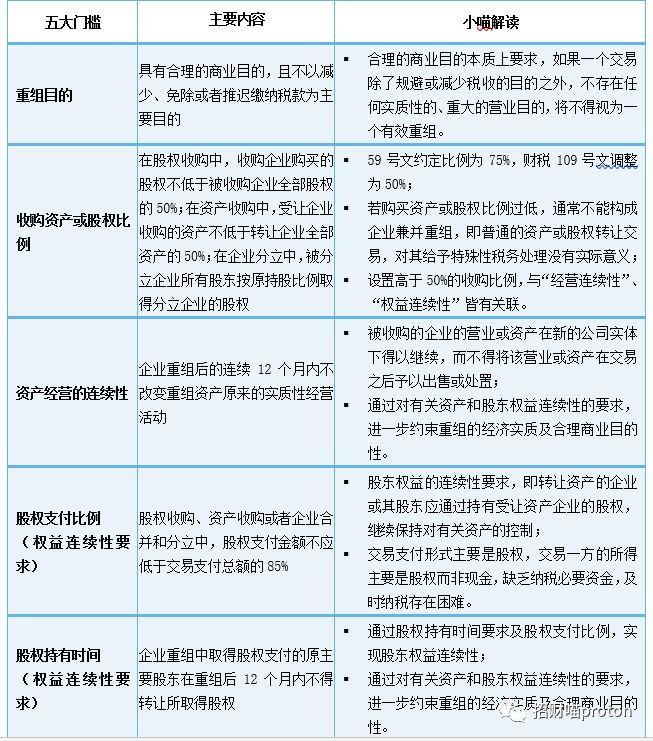 股东变更税务流程全面解析