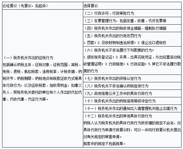 税务代理收费解析指南