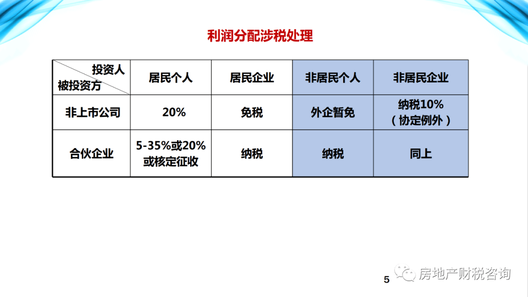 房地产税务处理详解及探讨