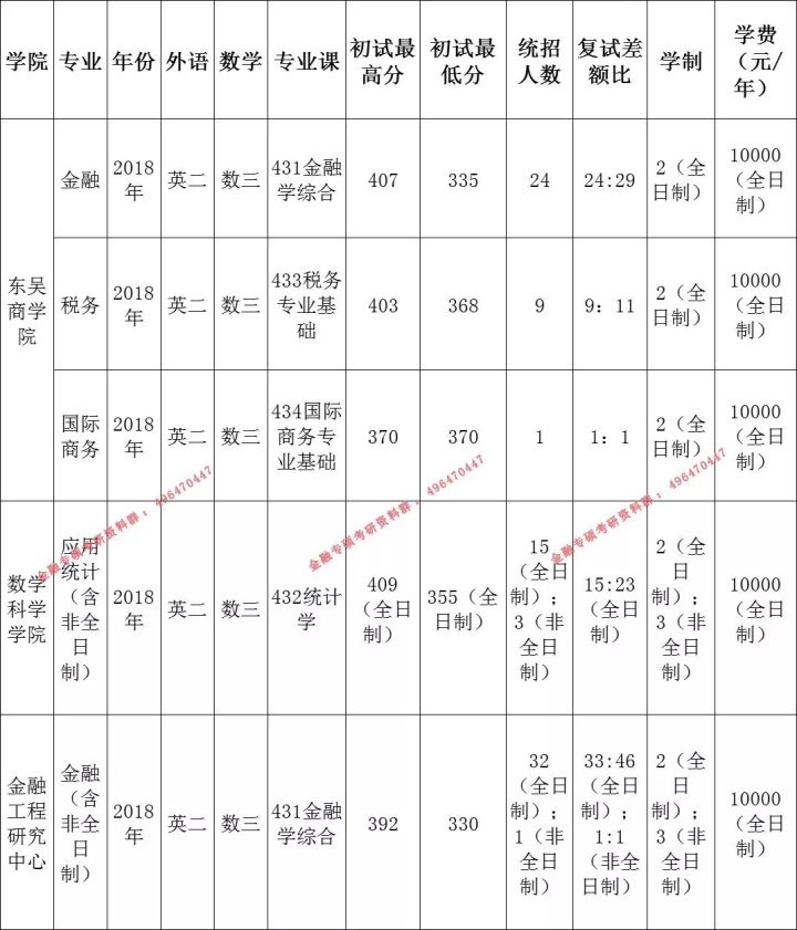 苏州大学税务专硕，培养新时代税务精英人才