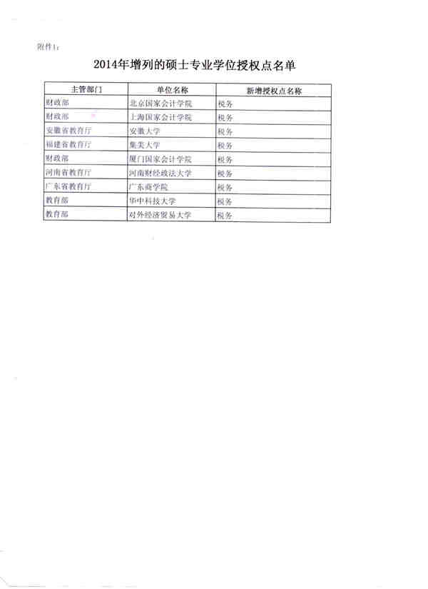 税务硕士院校，财税精英的培育摇篮