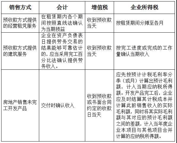 税收与税务，概念、区别及其重要性的解析