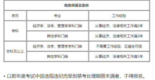 税务师报名照片要求指南