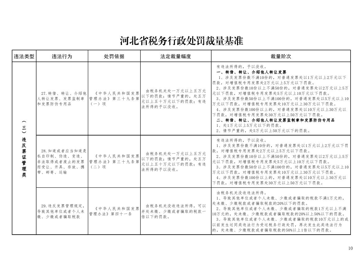 税务行政处罚主体的深度探究