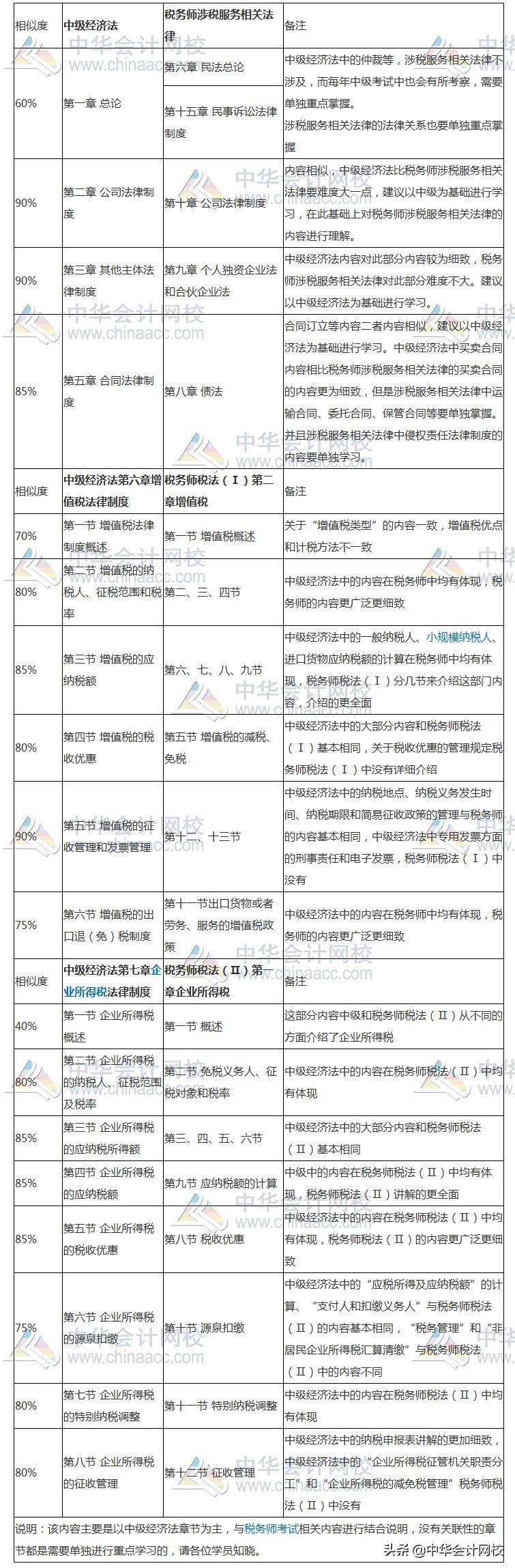 税务师证书种类及其重要性解析