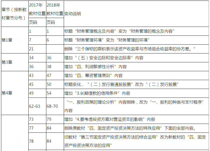 税务会计名词解释概览