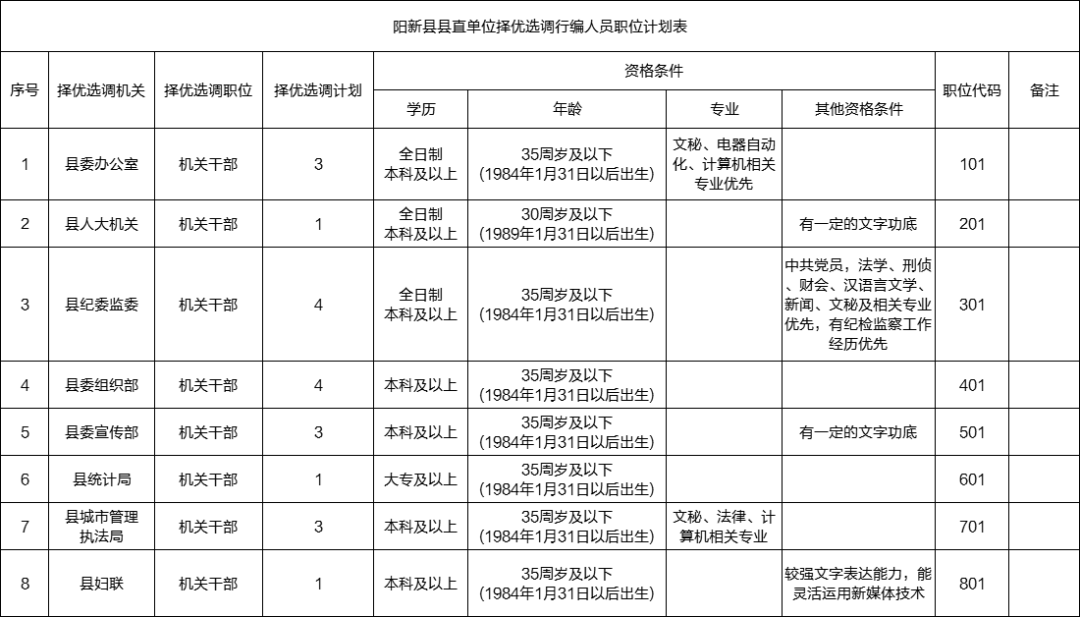 深化税务理解，选调税务实践与探索