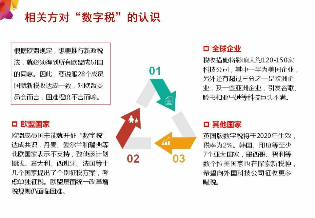 税务数字化，新时代税务管理重塑之路