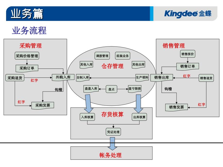 智能化税务先锋工具——税务KIS