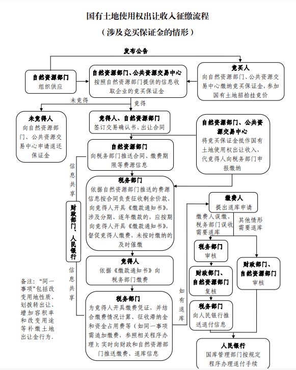 税务划拨深度解析与探讨