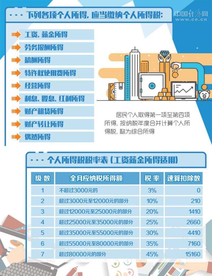 税务改革深度影响下的策略调整与必然趋势探索