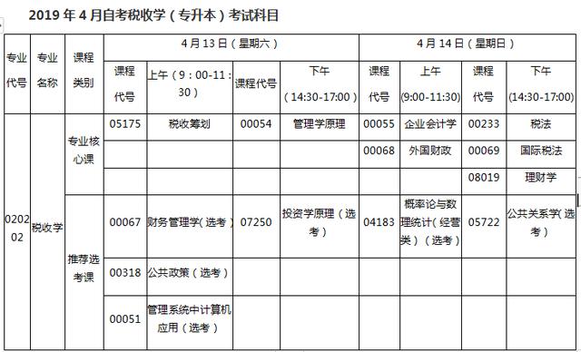 专升本税务专业深度探讨