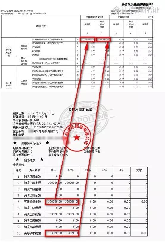 税务附表，企业财税管理的核心利器