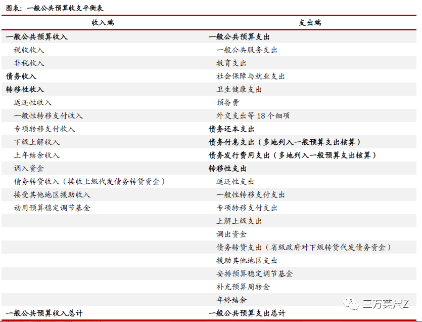 预算税务，企业稳健发展的两大支柱