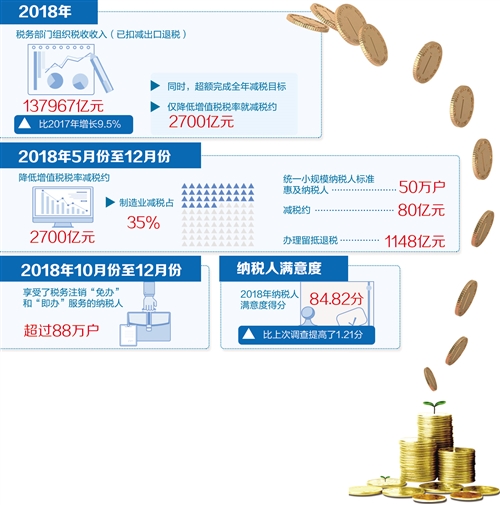 税务年税，理解、管理与优化策略