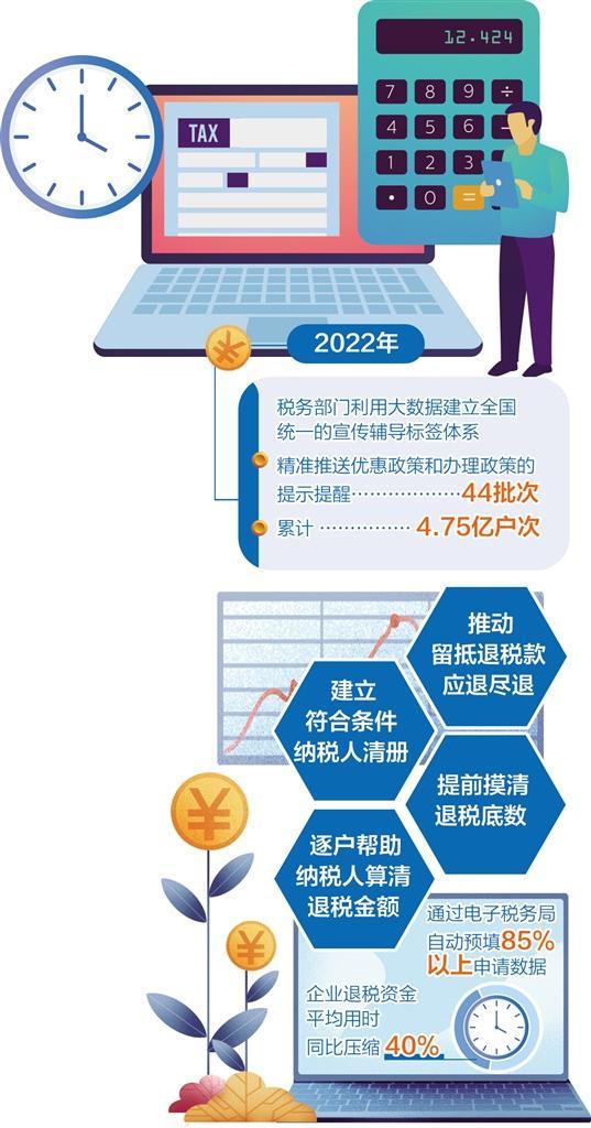 应用税务，关键要素的理解与实践导读