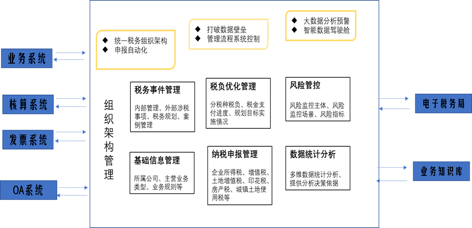 税务路径，深度探索与广度拓展的税收工作之旅