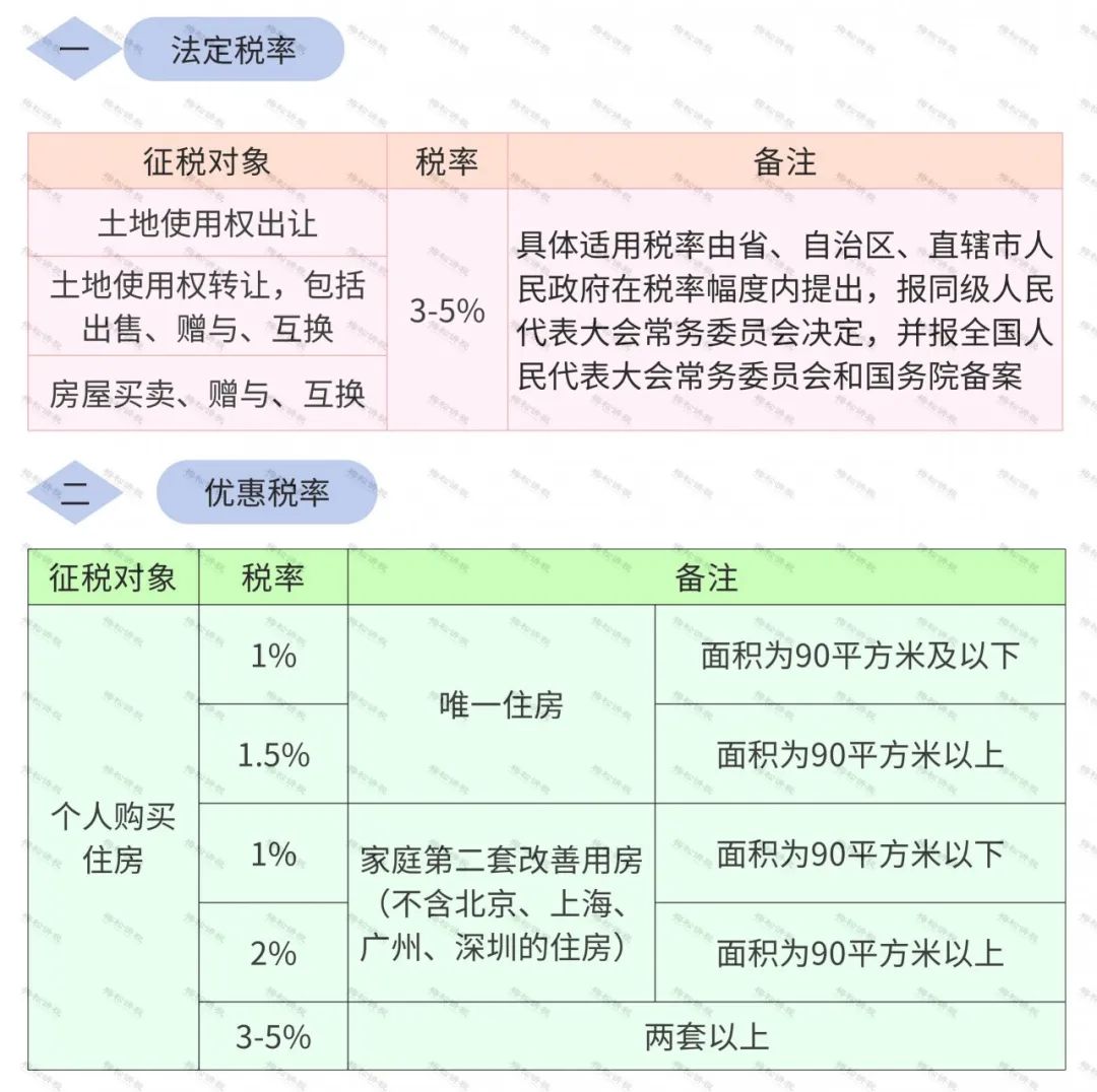 地基税务，重要性及实际操作解析