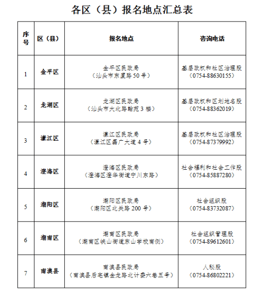 税务建档，构建高效税收管理体系的核心基石