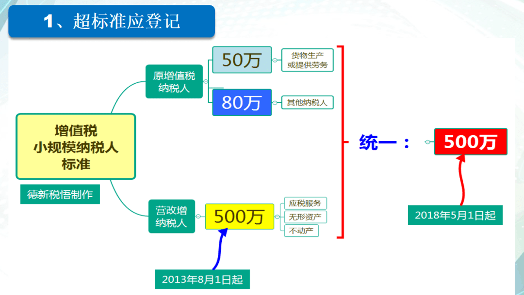 税务改革，推动经济发展的核心动力