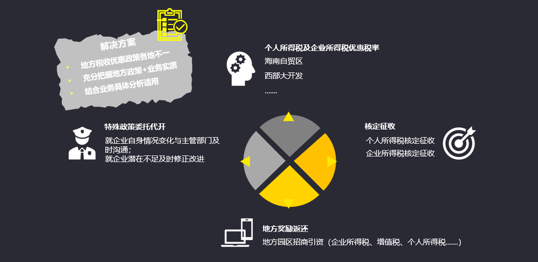 税务后记，税收世界深度解析与未来展望