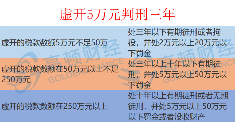 油票税务管理及其合规性探讨