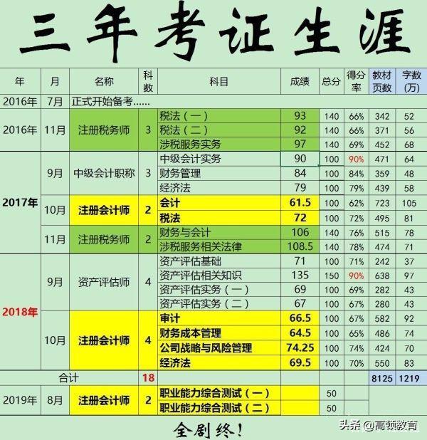 中级注册税务师的专业进阶之路