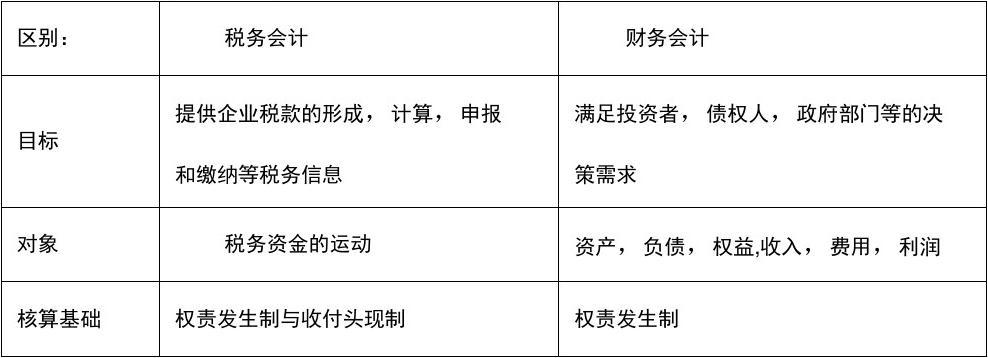 税务会计难点详解及应对策略探讨