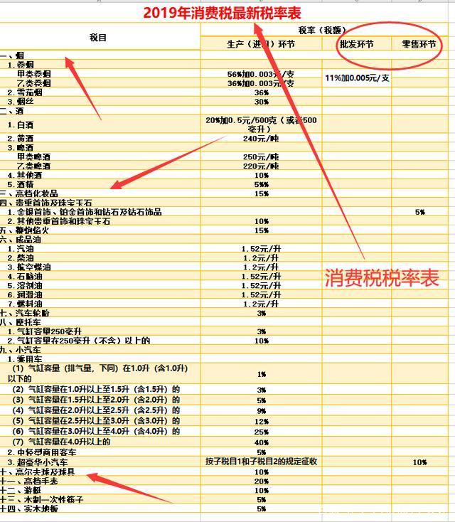 下周税务测算，掌握税务规划的重要性及实施步骤