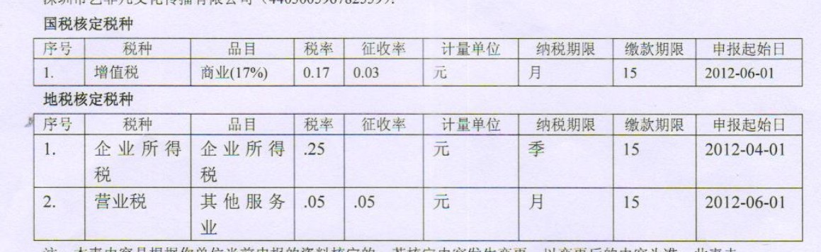 含税务费深度探讨，解析、影响与优化建议