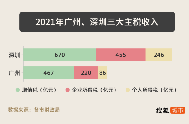 龙岗税务率优化路径探究