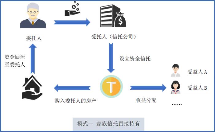 家族信托税务策略与实践探讨