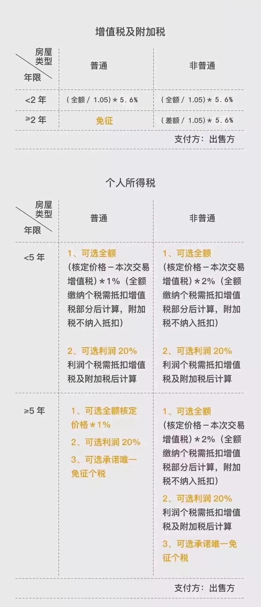 宁波税务税率详解，深化理解与实践应用指南