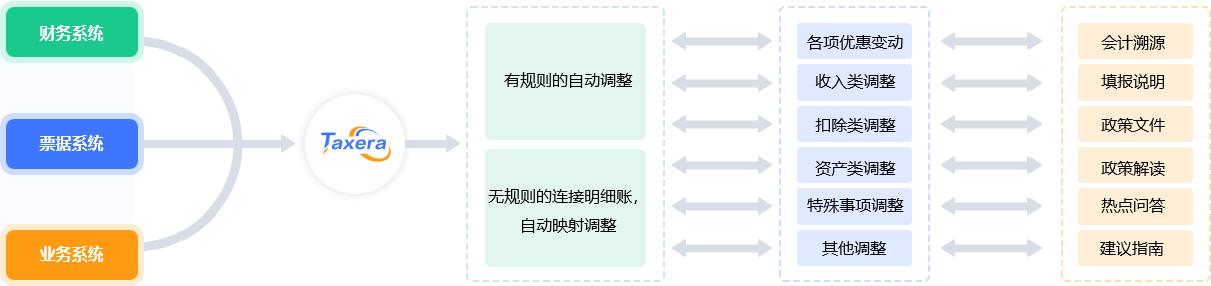 税务平台系统的应用与发展趋势分析