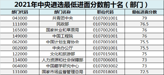 税务部门精英选拔推动事业高质量发展，选拔精英，共建卓越税务未来