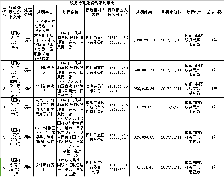 成都税务人员薪酬待遇与职业发展路径解析