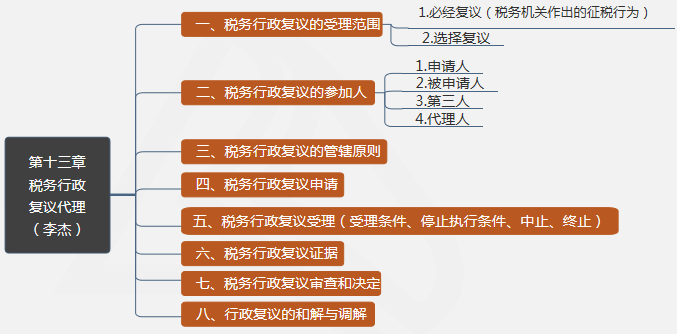 深入解析税务知识，十四税的应用与理解