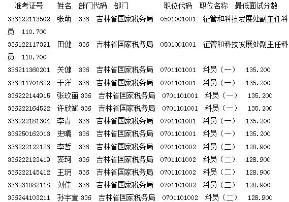 税务面试分数与个人职业发展之路的关联探讨