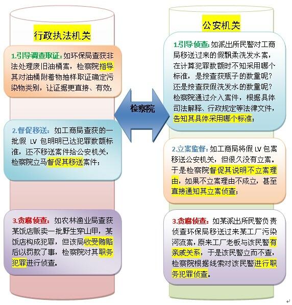 刑法税务移送，法律制度的完善与实践应用探究