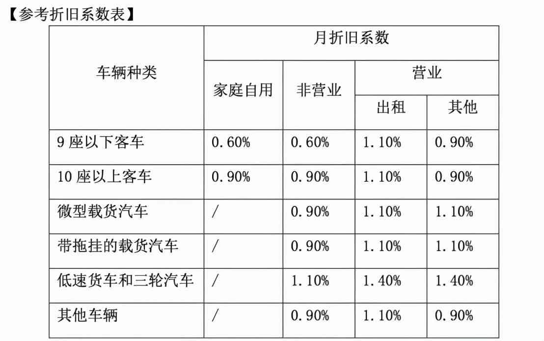 汽车税务折旧解析，影响与应对策略探讨