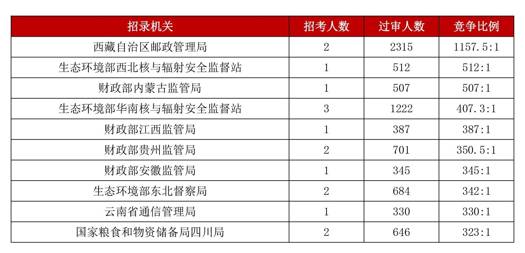 中公税务，税务行业的先锋引领者