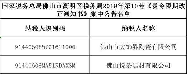 瓷砖行业税务管理与代码应用探索及洞察