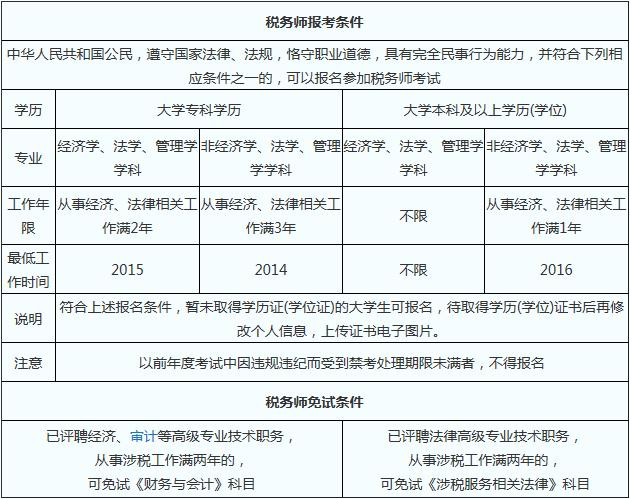 江西注册税务师报名条件详解及要求