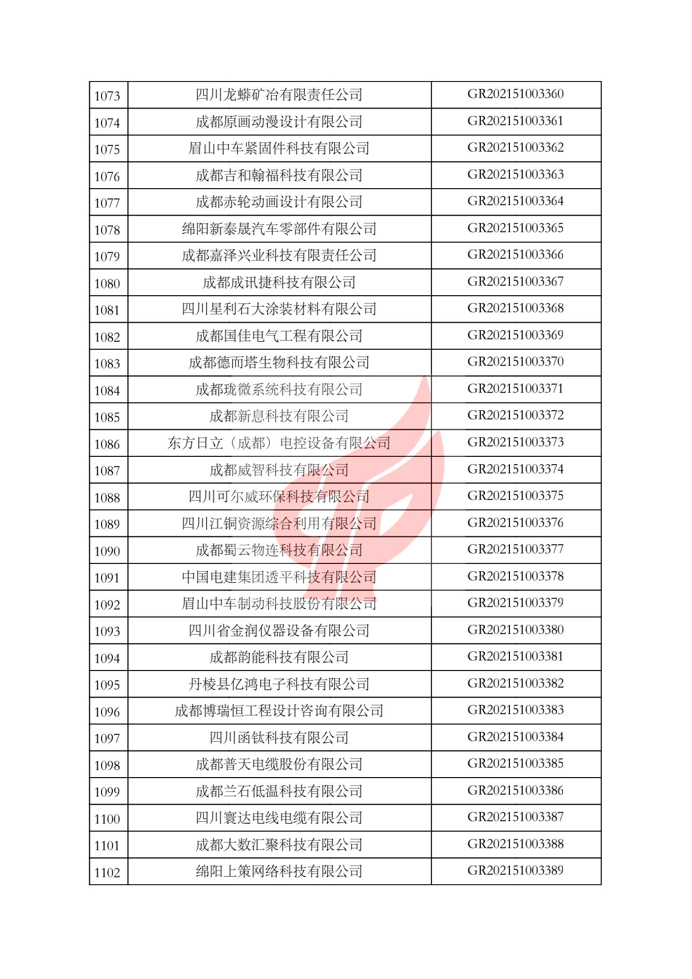 高新税务备案的重要性及实践操作指南