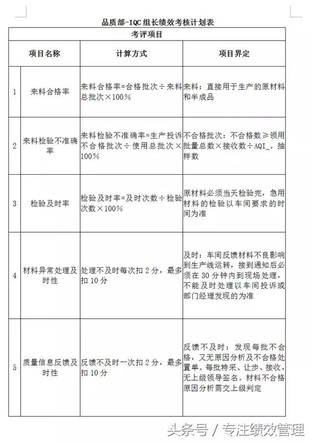 税务绩效考核总结报告，优化税收管理，提升工作效率与成效