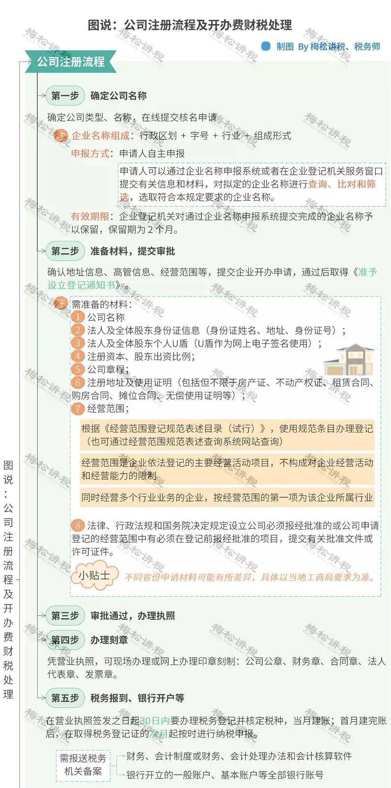 2025年2月3日 第2页